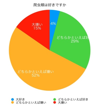爬虫類は好きか