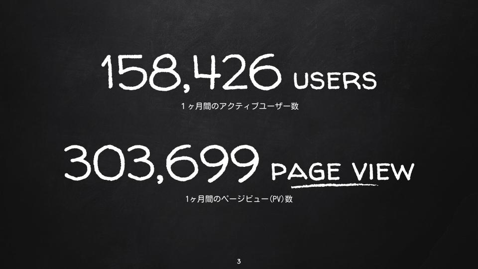 REPIEW アクセス数とpv